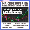 Moving Average EA Forex Expert Advisor Trading Robot MT4 & MT5 with TP, SL, Trailing, Break Even, Money Management etc